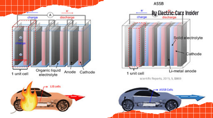 Future of electric cars - Conceptual image of a futuristic electric car with advanced technology